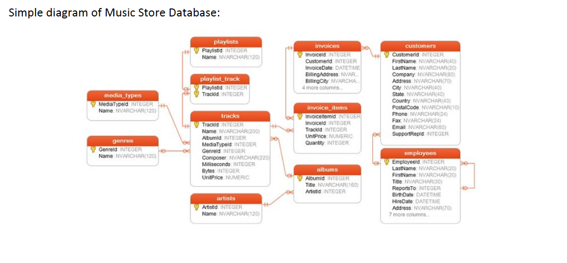 solved-oracle-sql-list-the-cities-and-their-sum-of-total-chegg