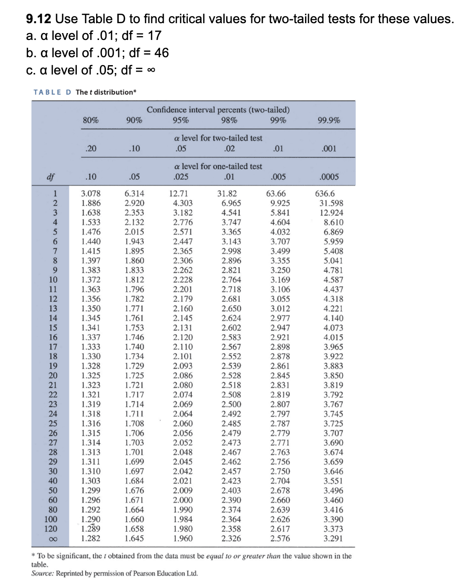 Solved 9 12 Use Table D To Find Critical Values For Chegg