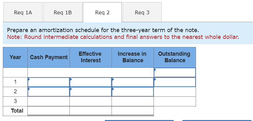 Solved Prepare an amortization schedule for the three-year | Chegg.com