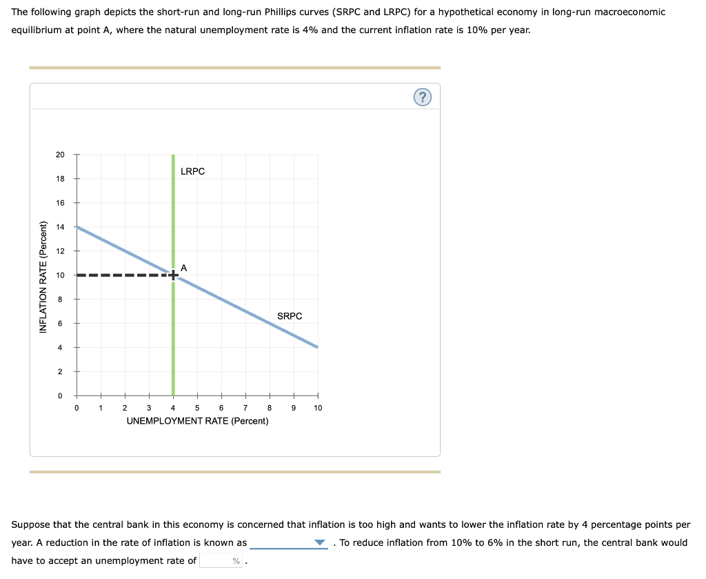 Solved The Following Graph Depicts The Short-run And | Chegg.com