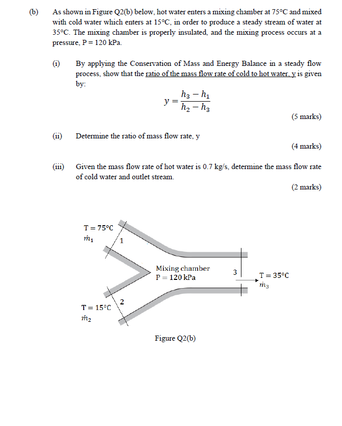 Solved (b) As Shown In Figure Q2(b) Below, Hot Water Enters | Chegg.com