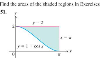 Solved Find the areas of the shaded regions in Exercises | Chegg.com