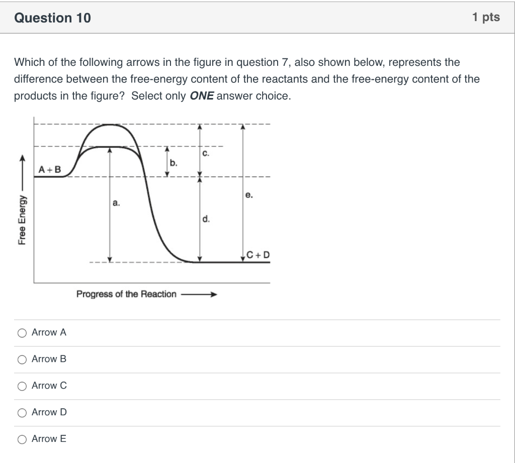 Solved Question 9 1 pts Which of the following arrows in the | Chegg.com
