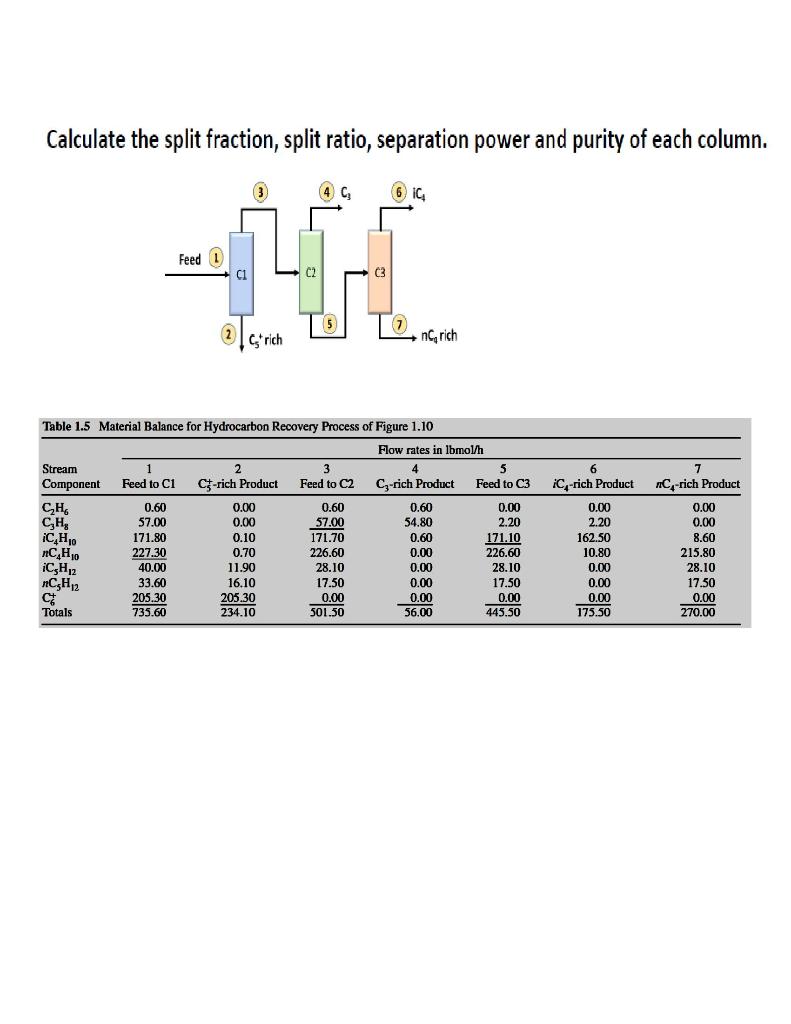 Calculate the split fraction, split ratio, separation