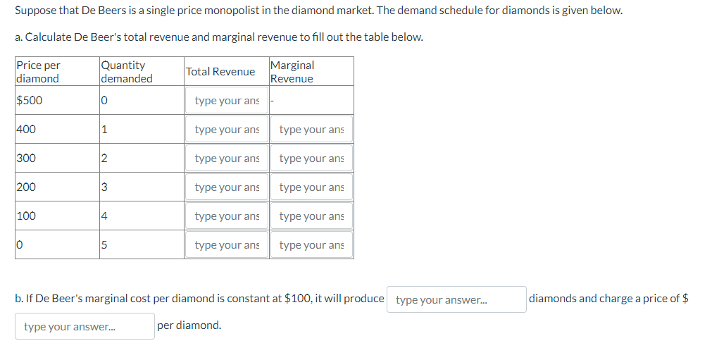 Solved 4 Monopoly 4. Suppose that De Beers is a single-price