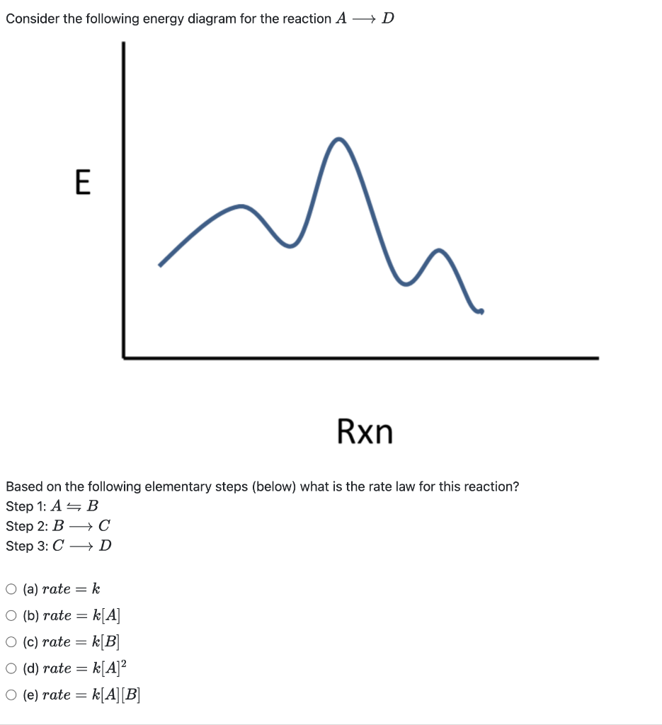 Solved Consider The Following Energy Diagram For The | Chegg.com