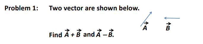 Solved Two Vector Are Shown Below. Find A+B And A−B | Chegg.com