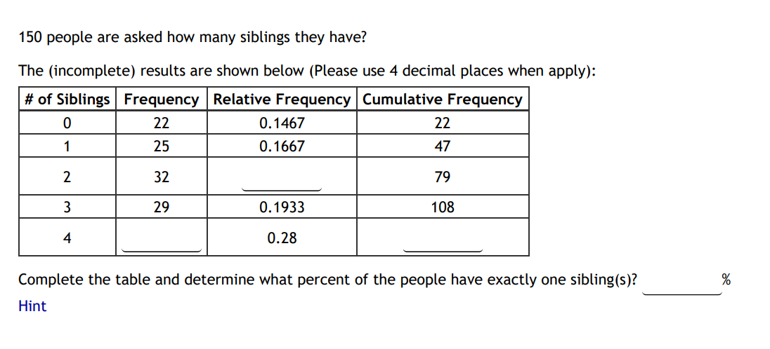 Solved 150 people are asked how many siblings they have? The | Chegg.com
