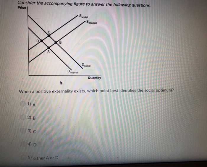 Solved Consider the accompanying figure to answer the | Chegg.com