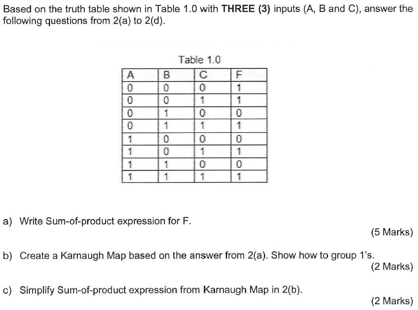 Solved Based on the truth table shown in Table 1.0 with | Chegg.com