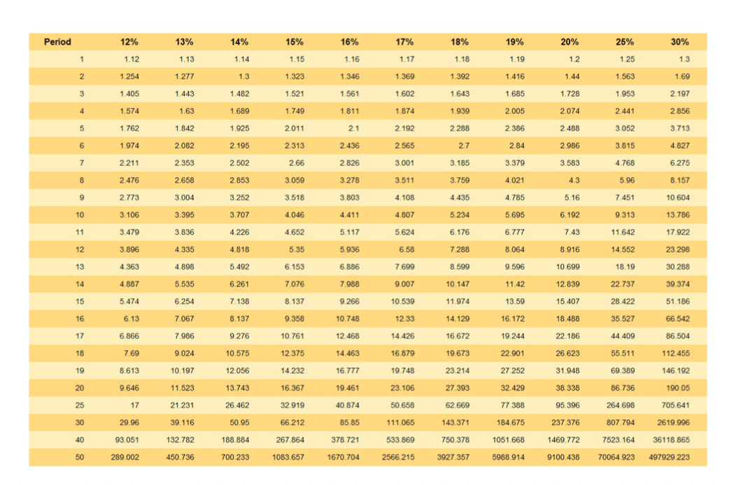 Gold Karat Density Chart | atelier-yuwa.ciao.jp