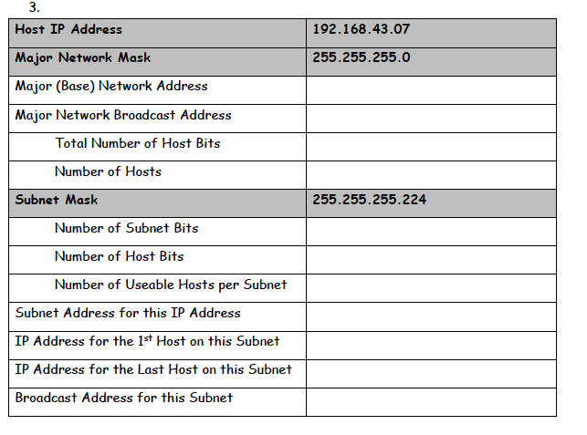 Solved 192.168.43.07 255.255.255.0 Host IP Address Major | Chegg.com