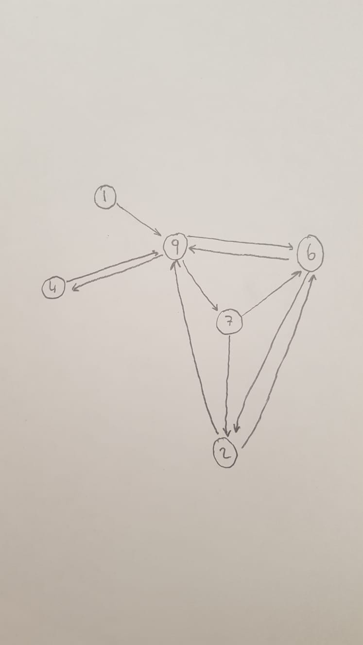 Solved 6 a) Apply breadth-first search (BFS) algorithm to | Chegg.com