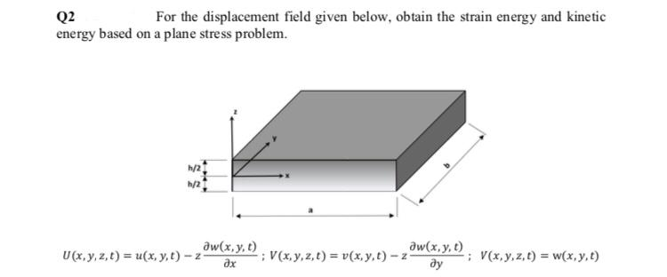 Solved Q2 For the displacement field given below, obtain the | Chegg.com