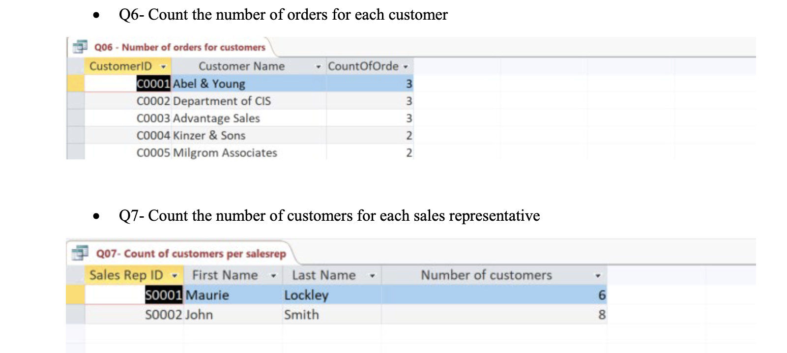 Q6- Count the number of orders for each customer Q7- | Chegg.com