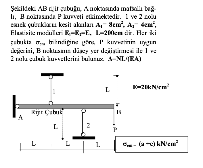 Şekildeki AB Rijit çubuğu, A Noktasında Mafsallı Bağ- | Chegg.com