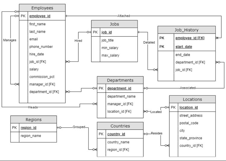 solved-question-2-3-marks-create-a-view-to-show-all-the-chegg