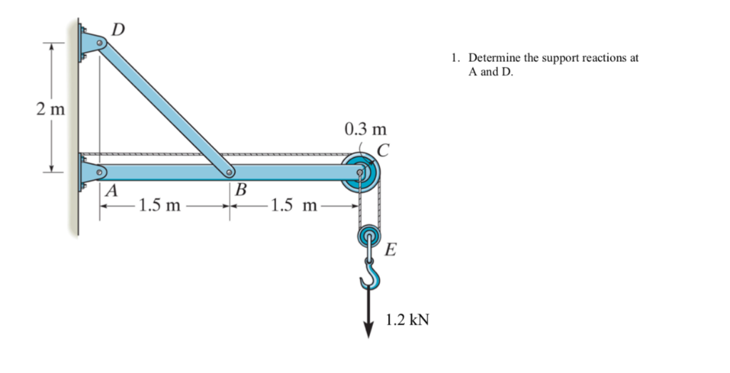 Two Support Problems Solved 1. Determine the support reactions at A and D. 2 m | Chegg.com