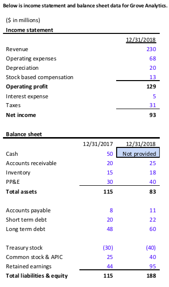 solved-below-is-income-statement-and-balance-sheet-data-f-chegg