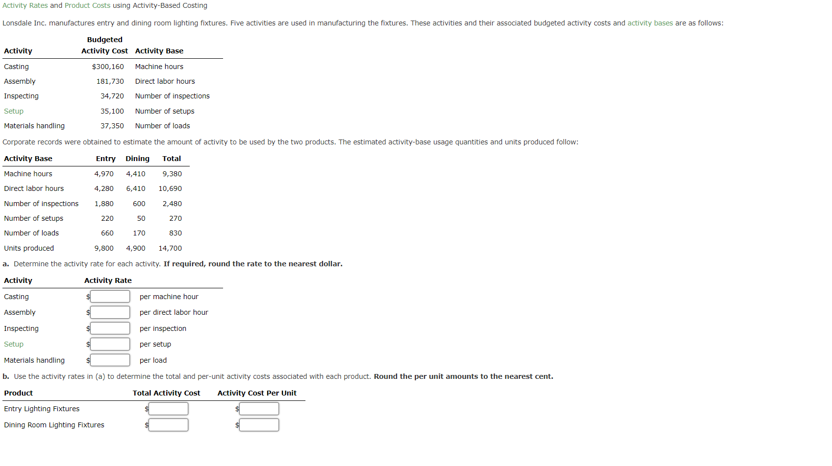 Solved a. Determine the activity rate for each activity. If | Chegg.com