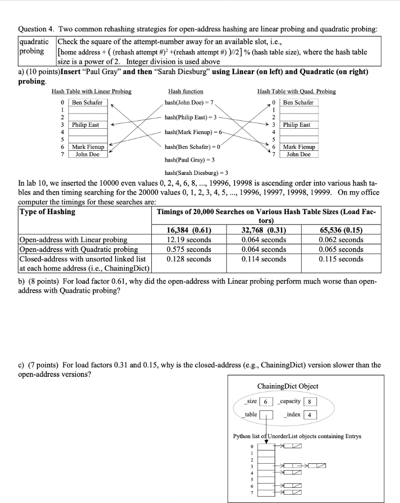 Question 4. Two common rehashing strategies for | Chegg.com