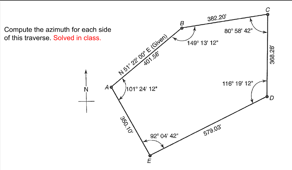 Solved c 382.20 B Compute the azimuth for each side of this | Chegg.com