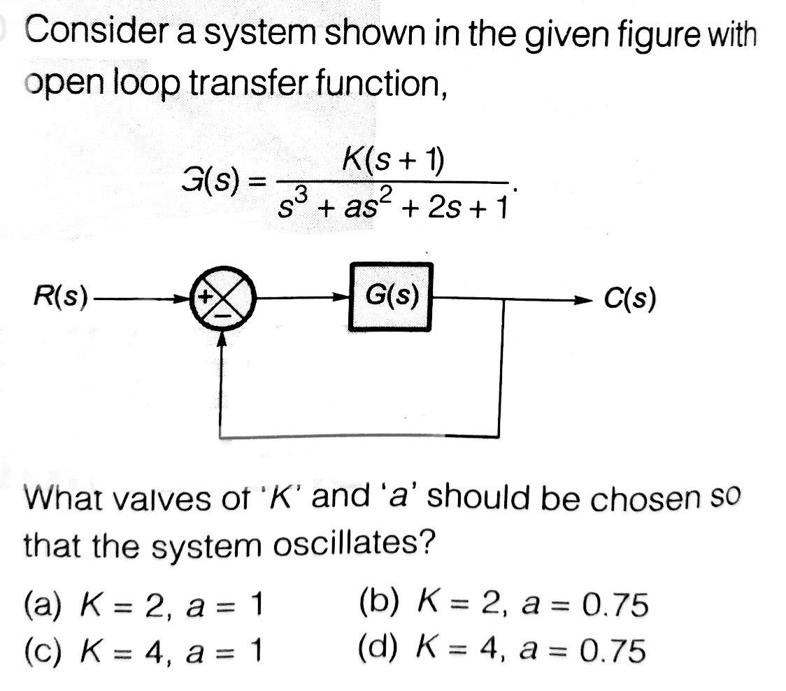 Solved Consider a system shown in the given figure with open | Chegg.com