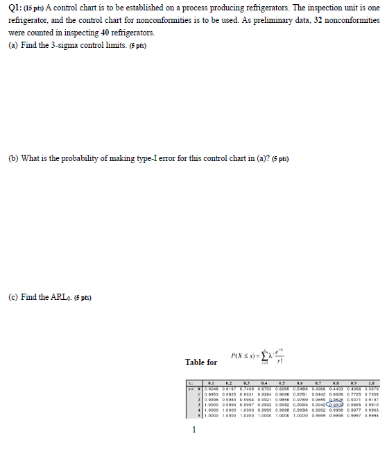 Solved C Chart | Chegg.com