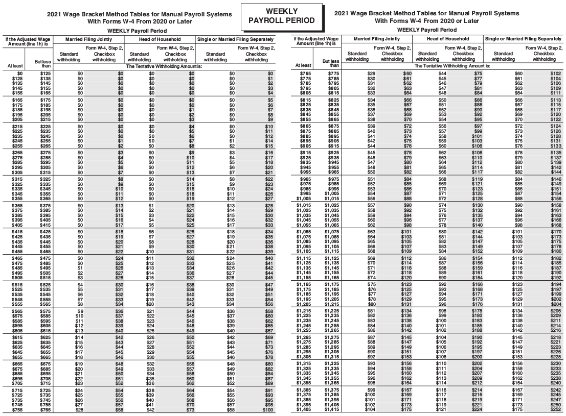 wagebracket method is used for federal taxes.