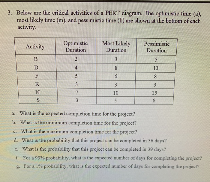 3-below-are-the-critical-activities-of-a-pert-diagram-the-optimistic