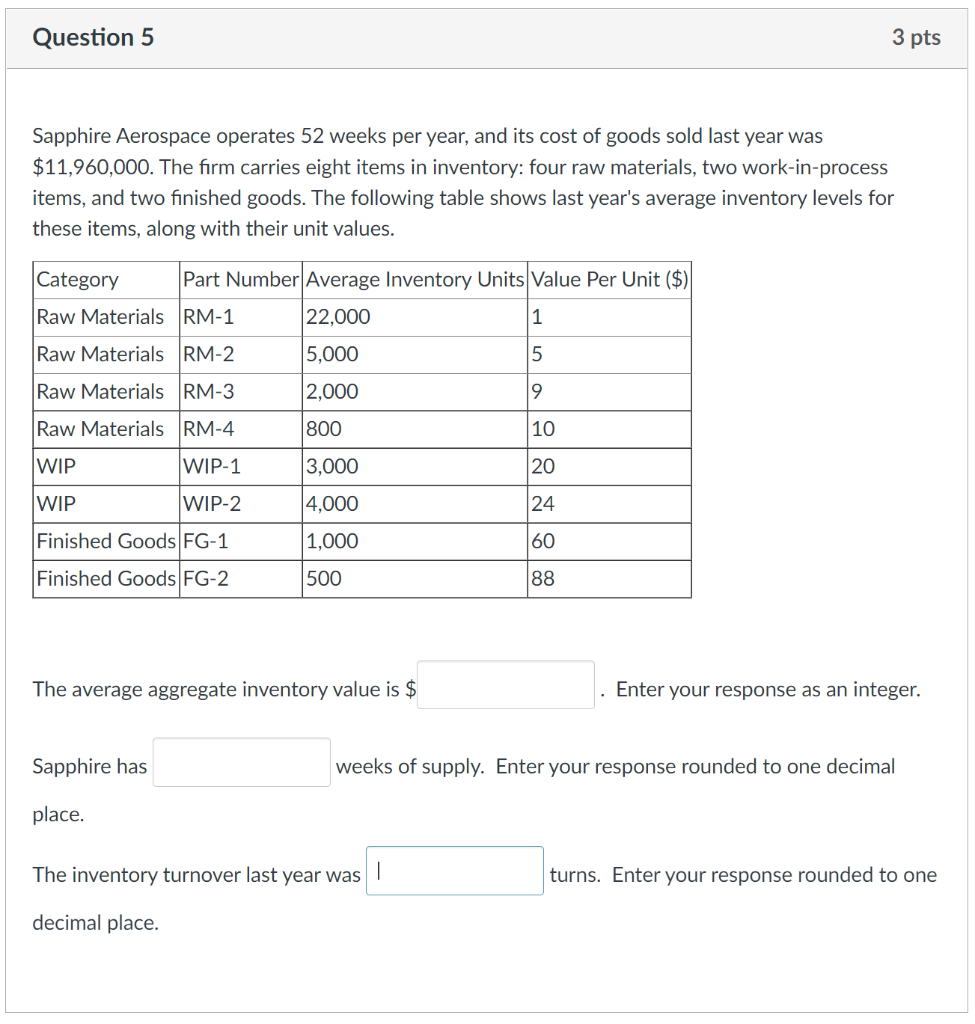 Solved Sapphire Aerospace operates 52 weeks per year, and | Chegg.com