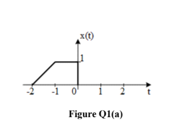 Solved (b) b) An arbitrary system has impulse response given | Chegg.com