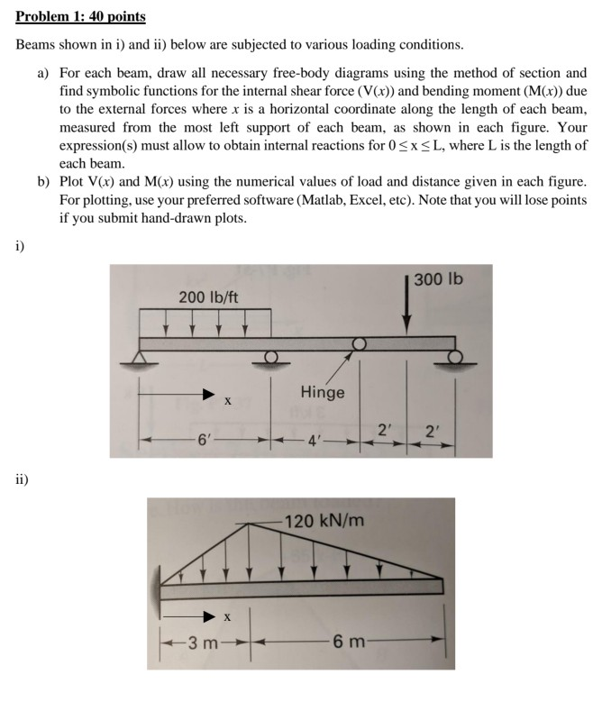 Solved Problem 1: 40 points Beams shown in i) and ii) below | Chegg.com