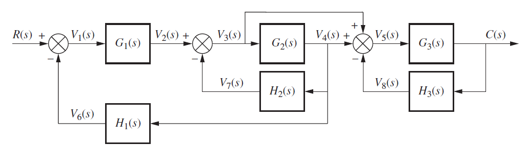 Solved Reduce this system to a single transfer function with | Chegg.com