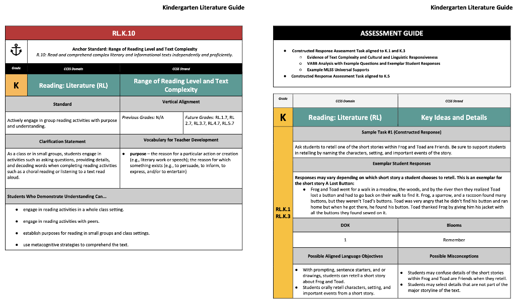 Kindergarten Literature Guide
Kindergarten Literature Guide
ASSESSMENT GUIDE
- Constructed Responsc Assessment Task aligned t