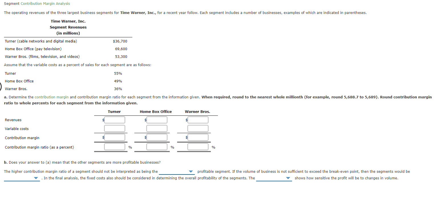 Solved Segment Contribution Margin Analysis The operating | Chegg.com