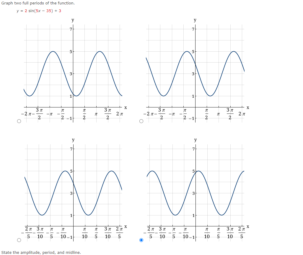 Solved Graph two full periods of the function. | Chegg.com