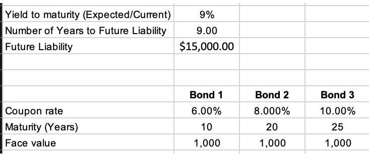 Solved 8 The Excel File Portfolio Bond Weight Calculation Chegg solved-8-the-excel-file-portfolio-bond-weight-calculation-chegg