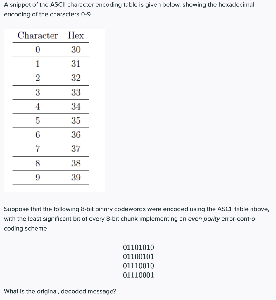 Solved A snippet of the ASCII character encoding table is | Chegg.com