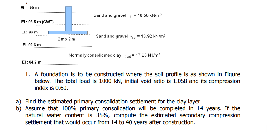 Solved Sand And Gravel γ 18 50knm3sand And Gravel Chegg