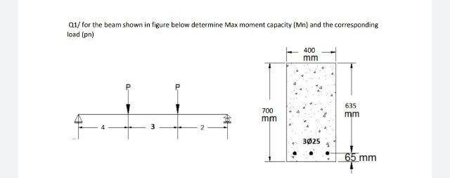 Solved 01/ for the beam shown in figure below determine Max | Chegg.com