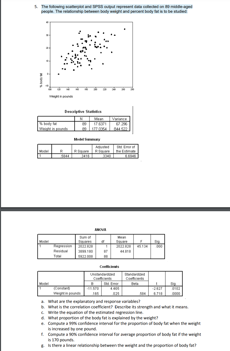 Solved 5. The following scatterplot and SPSS output | Chegg.com
