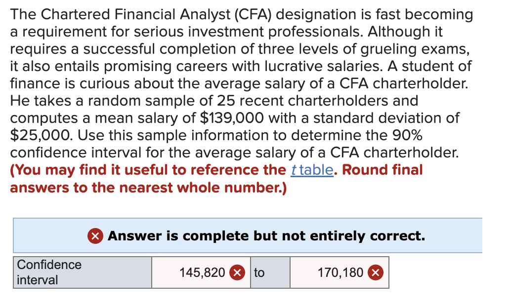 Solved The Chartered Financial Analyst (CFA) designation is | Chegg.com