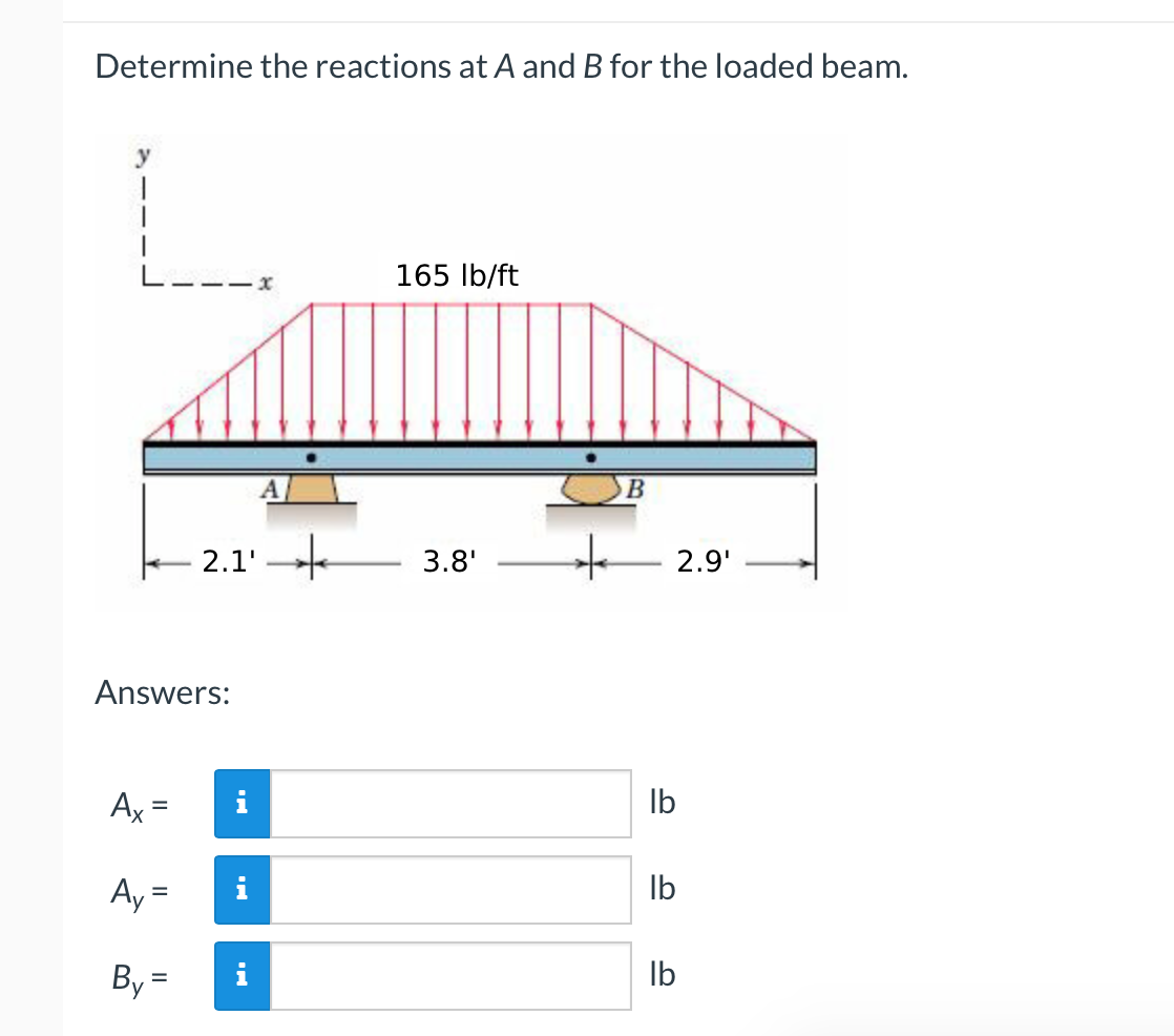 Solved Determine The Reactions At A And B For The Loaded | Chegg.com