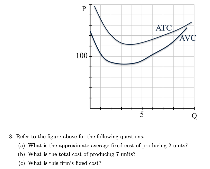 Solved 8. Refer to the figure above for the following | Chegg.com