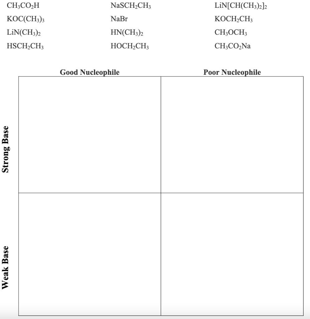 Solved Sort the following molecules into the quadrant in the | Chegg.com