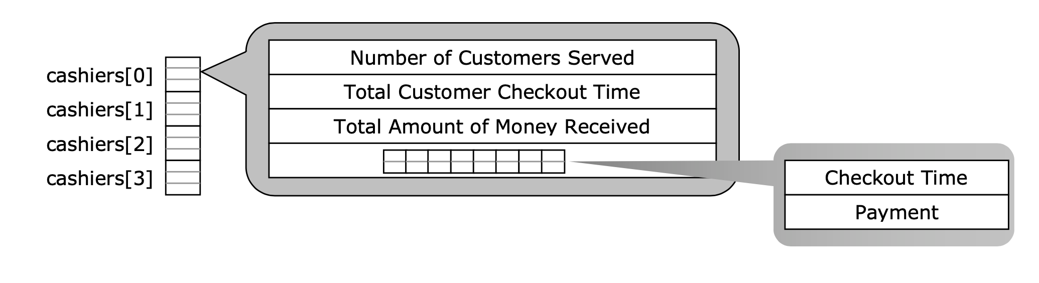 2. Write a program to simulate the following | Chegg.com