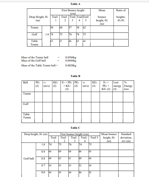 bouncing ball experiment pdf