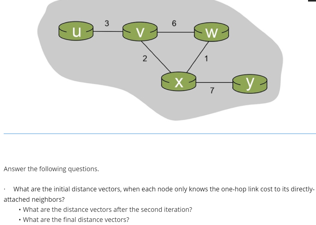 Solved COnsider the 6-node network shown below, with the | Chegg.com