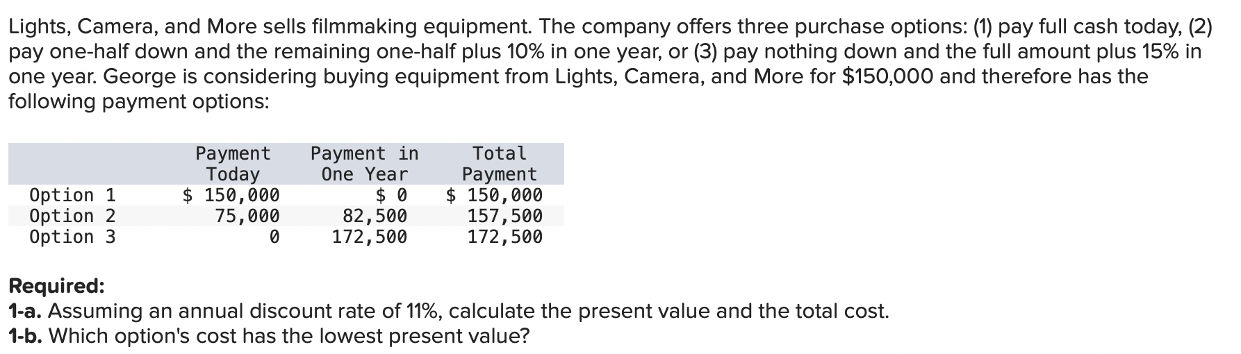 Solved Lights, Camera, and More sells filmmaking equipment. | Chegg.com